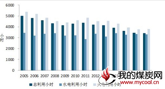 煤炭,煤炭价格,焦煤,焦炭,动力煤,焦炭价格,无烟煤,焦煤价格