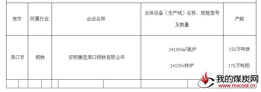 煤炭,煤炭价格,焦煤,焦炭,动力煤,焦炭价格,无烟煤,焦煤价格