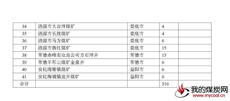 煤炭,煤炭价格,焦煤,焦炭,动力煤,焦炭价格,无烟煤,焦煤价格