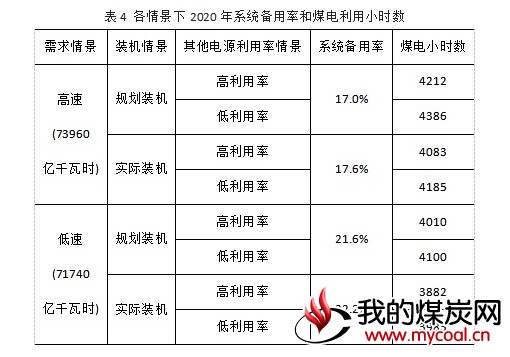 煤炭,煤炭价格,焦煤,焦炭,动力煤,焦炭价格,无烟煤,焦煤价格