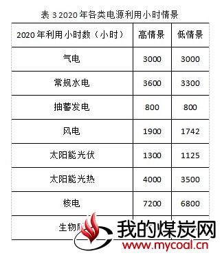 煤炭,煤炭价格,焦煤,焦炭,动力煤,焦炭价格,无烟煤,焦煤价格