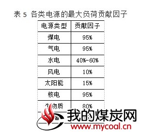 煤炭,煤炭价格,焦煤,焦炭,动力煤,焦炭价格,无烟煤,焦煤价格