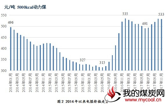 煤炭,煤炭价格,焦煤,焦炭,动力煤,焦炭价格,无烟煤,焦煤价格