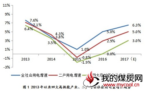 煤炭,煤炭价格,焦煤,焦炭,动力煤,焦炭价格,无烟煤,焦煤价格