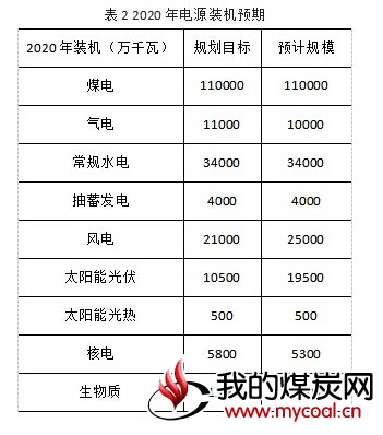 煤炭,煤炭价格,焦煤,焦炭,动力煤,焦炭价格,无烟煤,焦煤价格