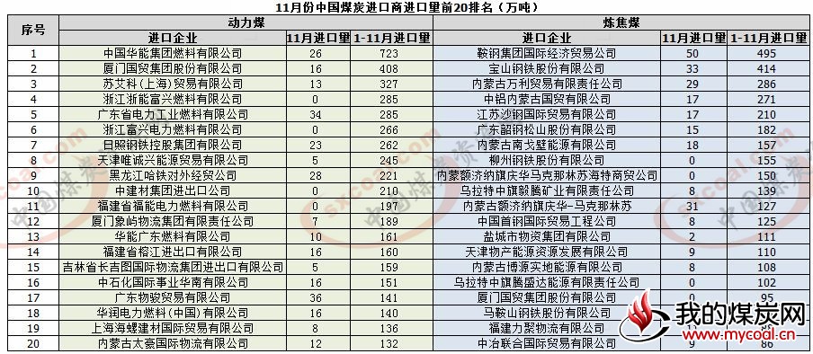 煤炭,煤炭价格,焦煤,焦炭,动力煤,焦炭价格,无烟煤,焦煤价格