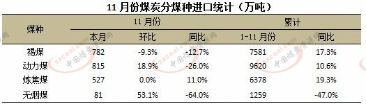 煤炭,煤炭价格,焦煤,焦炭,动力煤,焦炭价格,无烟煤,焦煤价格