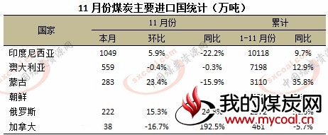 煤炭,煤炭价格,焦煤,焦炭,动力煤,焦炭价格,无烟煤,焦煤价格