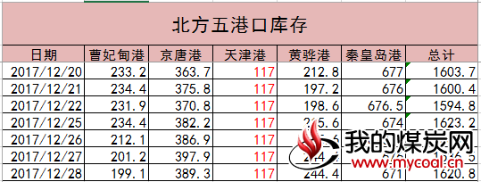 港口