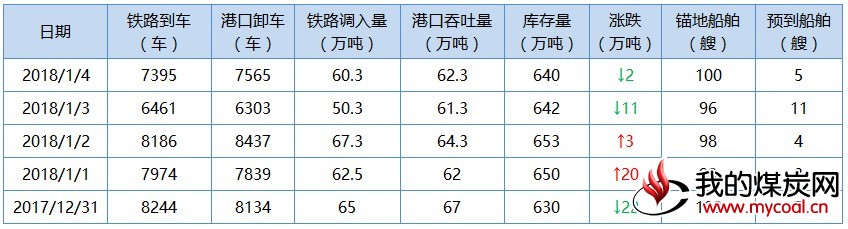 秦