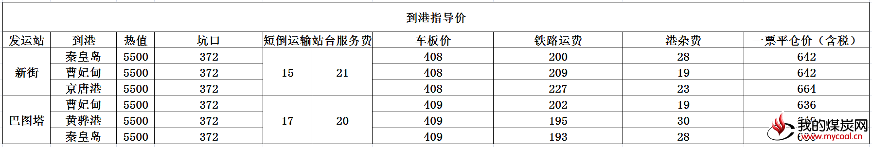 到港指导价(2)