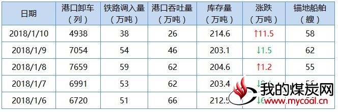 黄