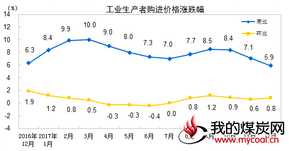 煤炭,煤炭价格,焦煤,焦炭,动力煤,焦炭价格,无烟煤,焦煤价格