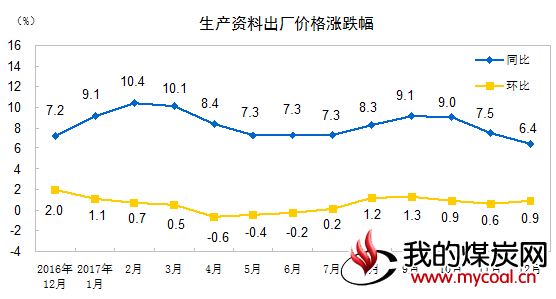 煤炭,煤炭价格,焦煤,焦炭,动力煤,焦炭价格,无烟煤,焦煤价格