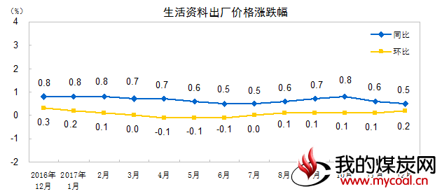 煤炭,煤炭价格,焦煤,焦炭,动力煤,焦炭价格,无烟煤,焦煤价格