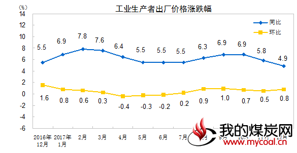 煤炭,煤炭价格,焦煤,焦炭,动力煤,焦炭价格,无烟煤,焦煤价格