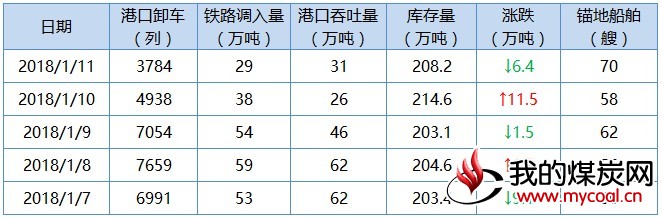 黄
