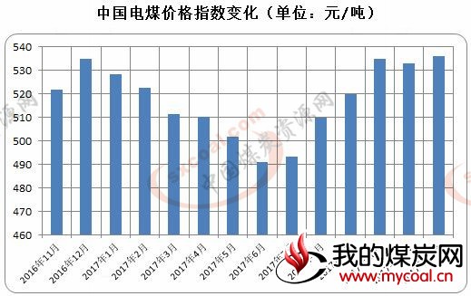 煤炭,煤炭价格,焦煤,焦炭,动力煤,焦炭价格,无烟煤,焦煤价格