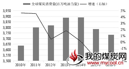 煤炭,煤炭价格,焦煤,焦炭,动力煤,焦炭价格,无烟煤,焦煤价格