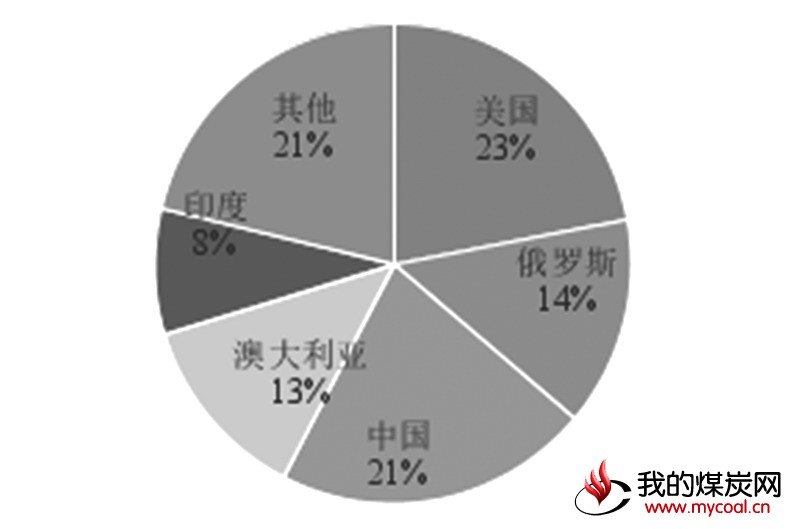 煤炭,煤炭价格,焦煤,焦炭,动力煤,焦炭价格,无烟煤,焦煤价格