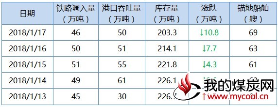 黄2