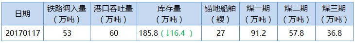 黄1