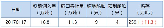 曹1