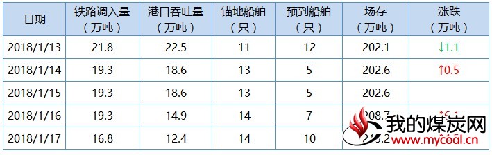 曹2