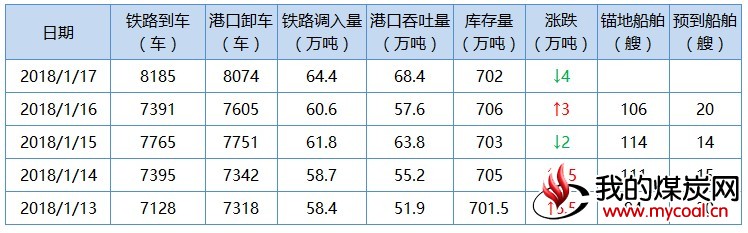 秦2