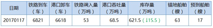 秦1