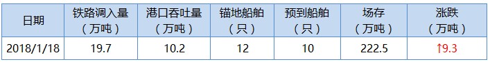 曹2