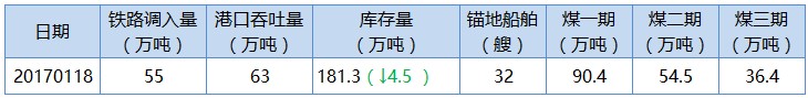 黄1