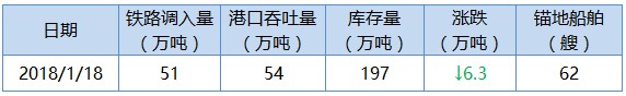 黄2