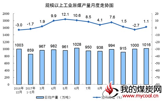 煤炭,煤炭价格,焦煤,焦炭,动力煤,焦炭价格,无烟煤,焦煤价格