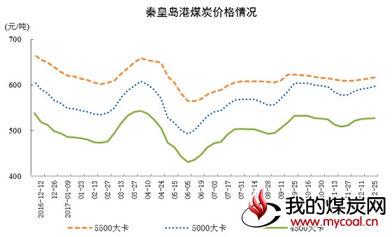 煤炭,煤炭价格,焦煤,焦炭,动力煤,焦炭价格,无烟煤,焦煤价格