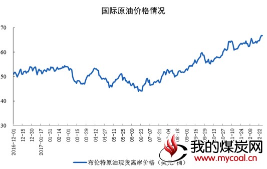 煤炭,煤炭价格,焦煤,焦炭,动力煤,焦炭价格,无烟煤,焦煤价格