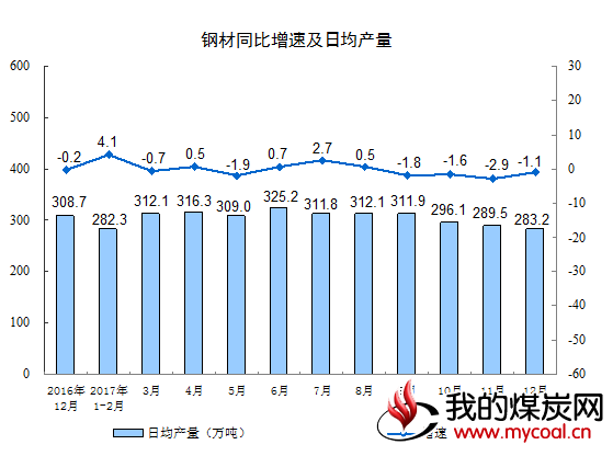 煤炭,煤炭价格,焦煤,焦炭,动力煤,焦炭价格,无烟煤,焦煤价格