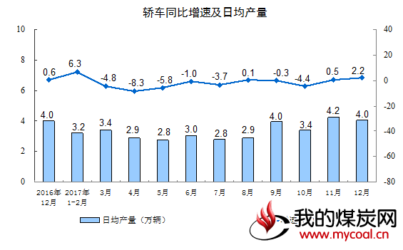 煤炭,煤炭价格,焦煤,焦炭,动力煤,焦炭价格,无烟煤,焦煤价格