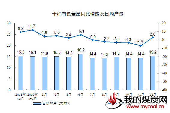 煤炭,煤炭价格,焦煤,焦炭,动力煤,焦炭价格,无烟煤,焦煤价格