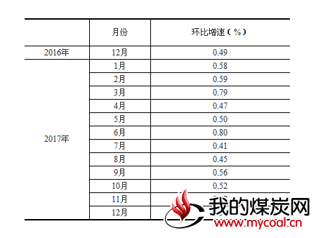 煤炭,煤炭价格,焦煤,焦炭,动力煤,焦炭价格,无烟煤,焦煤价格