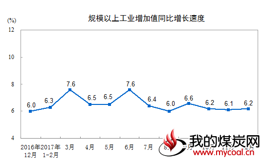 煤炭,煤炭价格,焦煤,焦炭,动力煤,焦炭价格,无烟煤,焦煤价格