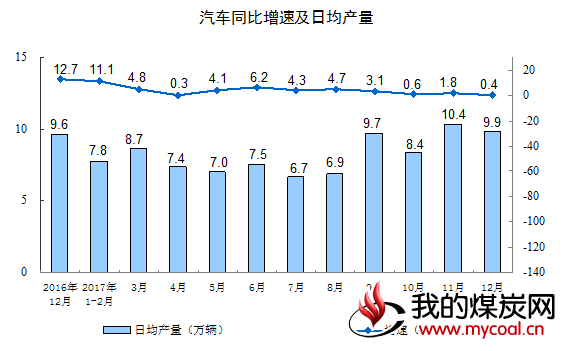 煤炭,煤炭价格,焦煤,焦炭,动力煤,焦炭价格,无烟煤,焦煤价格