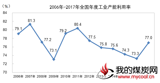煤炭,煤炭价格,焦煤,焦炭,动力煤,焦炭价格,无烟煤,焦煤价格