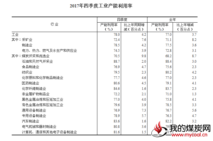 煤炭,煤炭价格,焦煤,焦炭,动力煤,焦炭价格,无烟煤,焦煤价格