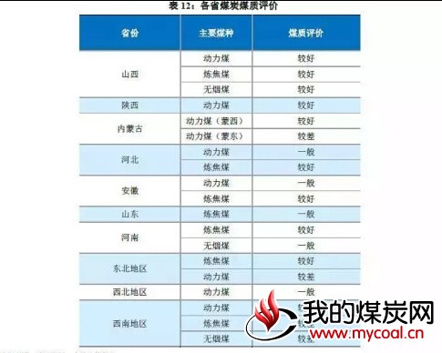 煤炭,煤炭价格,焦煤,焦炭,动力煤,焦炭价格,无烟煤,焦煤价格