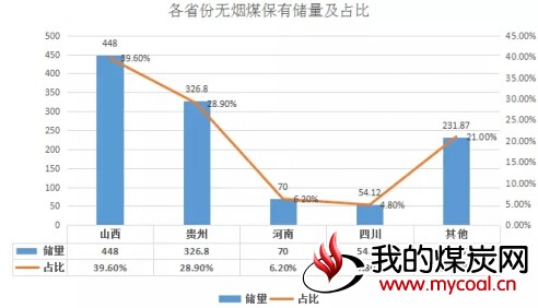 煤炭,煤炭价格,焦煤,焦炭,动力煤,焦炭价格,无烟煤,焦煤价格