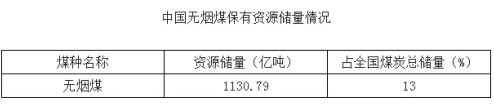 煤炭,煤炭价格,焦煤,焦炭,动力煤,焦炭价格,无烟煤,焦煤价格