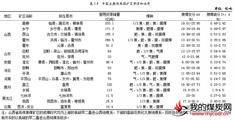 煤炭,煤炭价格,焦煤,焦炭,动力煤,焦炭价格,无烟煤,焦煤价格