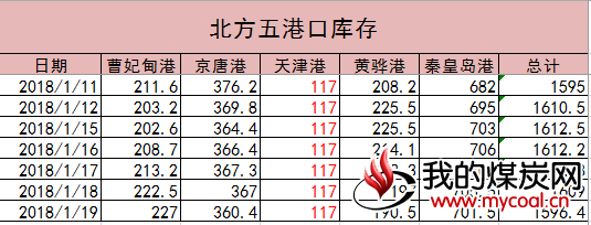 港口