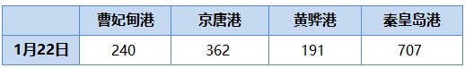 123